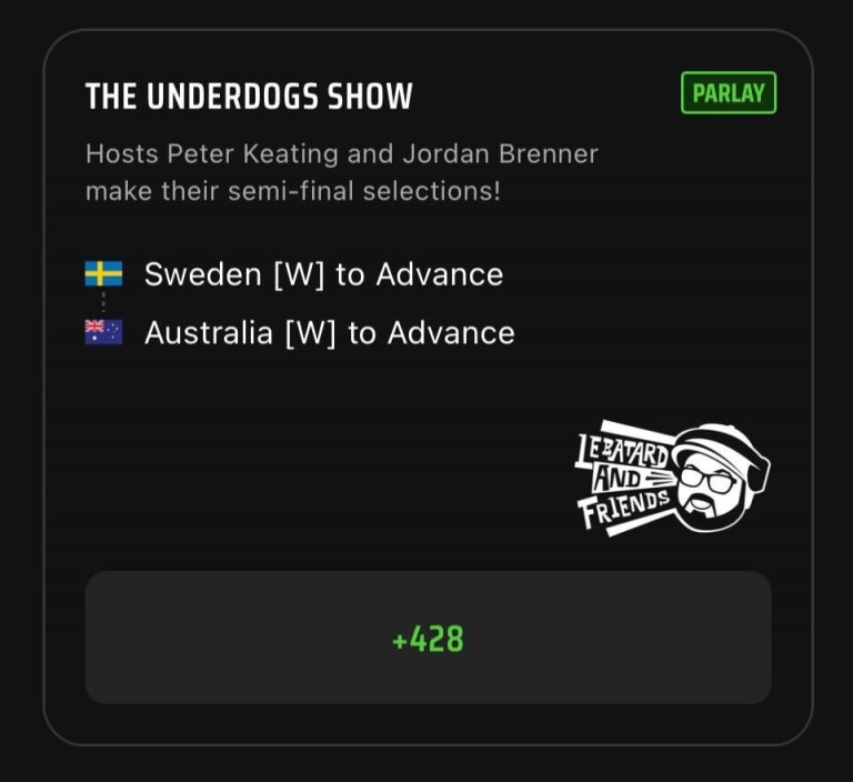 World Cup Parlay Best Bets Today: Top Women’s Soccer Parlay Picks on DraftKings Sportsbook for August 15