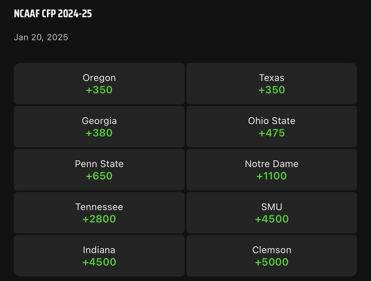 Who made the 12-team College Football Playoff bracket? | DraftKings Network