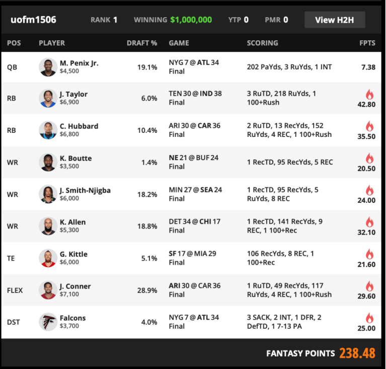 DraftKings NFL Millionaire Contest Strategy: How to Build Winning Lineups for $1 Million