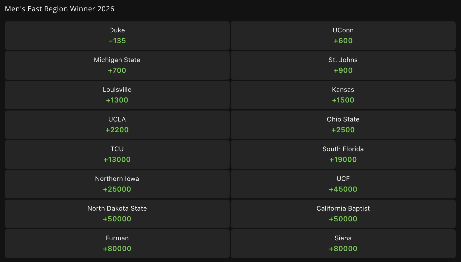 2026 March Madness Final Four predictions