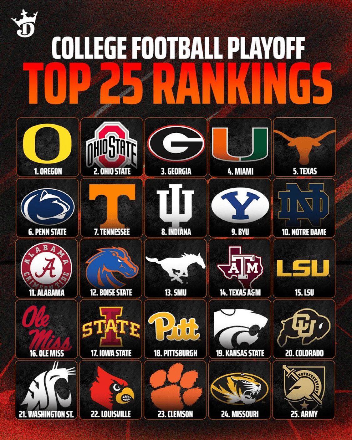 Where the College Football Playoff Committee got it wrong